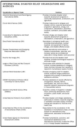 INTERNATIONAL DISASTER RELIEF ORGANIZATIONS AND AGENCIES