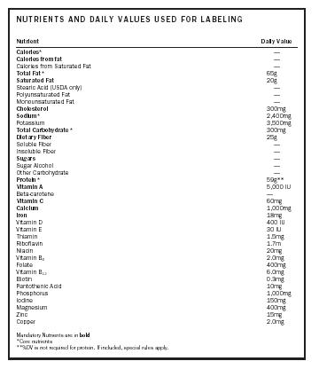 NUTRIENTS AND DAILY VALUES USED FOR LABELING