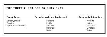 THE THREE FUNCTIONS OF NUTRIENTS