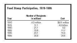 Food Stamp Participation, 1970-1995 The WIC program provides aid recipients with checks, much like food stamps, that can be exchanged for certain foods. The foods allowed include cereal, juice, and other nutritious items essential to growing children's health. 45 percent of babies born in the United States get food aid from WIC.