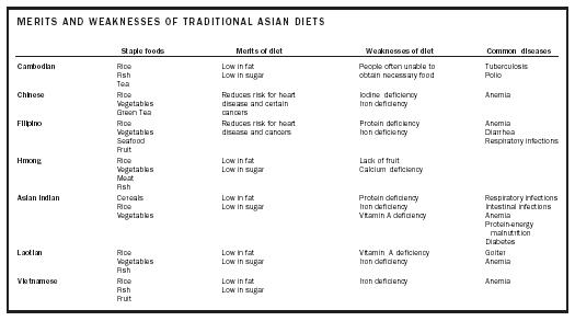 Diet Chart For Tuberculosis Patient