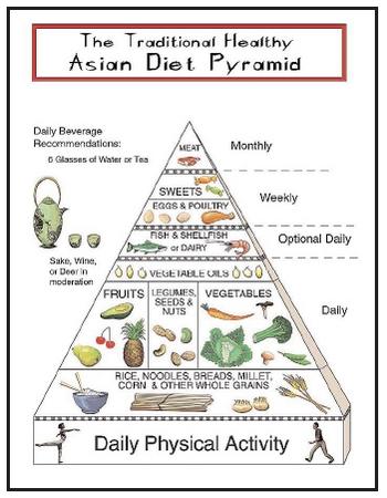 1200 Calorie Asian Diet Plan