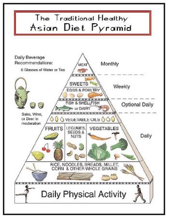 1200 Calorie Diet Meal Plan Philippines Children Charities