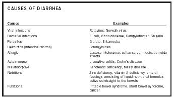 What is the best treatment for diarrhea?