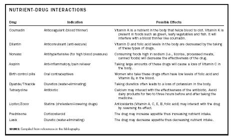 Corticosteroid drug nutrient interactions